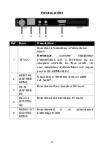 Preview for 28 page of WBOX Technologies 0E-HDMIEX4K4 Manual