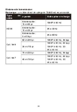 Preview for 36 page of WBOX Technologies 0E-HDMIEX4K4 Manual