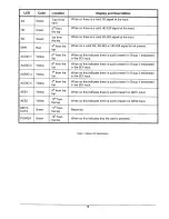 Preview for 15 page of WBS M6205A-3G User Manual