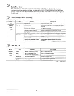 Preview for 18 page of WBS M6205A-3G User Manual