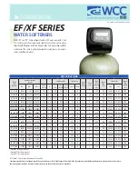 Preview for 6 page of WCC EF Series Owner'S Manual