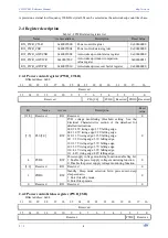 Предварительный просмотр 9 страницы WCH CH32V003 Series Reference Manual