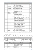 Preview for 21 page of WCH CH32V003 Series Reference Manual