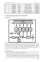 Preview for 34 page of WCH CH32V003 Series Reference Manual