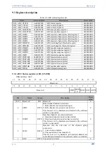 Preview for 77 page of WCH CH32V003 Series Reference Manual