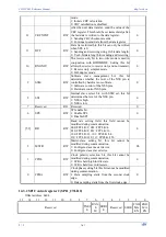 Preview for 161 page of WCH CH32V003 Series Reference Manual