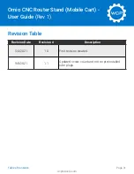 Preview for 31 page of WCP Omio CNC Router Stand User Manual