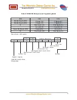 Preview for 9 page of WDC 65 Series Datasheet