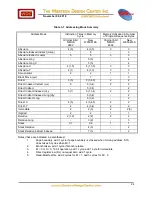 Preview for 24 page of WDC 65 Series Datasheet