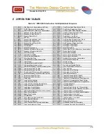 Preview for 29 page of WDC 65 Series Datasheet