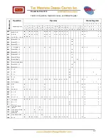 Preview for 32 page of WDC 65 Series Datasheet