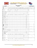 Preview for 33 page of WDC 65 Series Datasheet