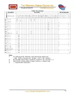 Preview for 34 page of WDC 65 Series Datasheet