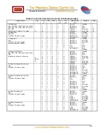 Preview for 36 page of WDC 65 Series Datasheet