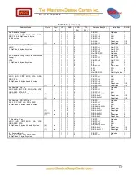 Preview for 37 page of WDC 65 Series Datasheet