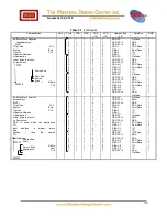 Preview for 38 page of WDC 65 Series Datasheet