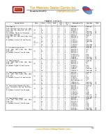 Preview for 39 page of WDC 65 Series Datasheet