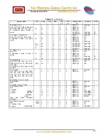 Preview for 40 page of WDC 65 Series Datasheet