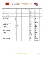 Preview for 41 page of WDC 65 Series Datasheet