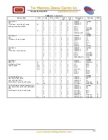 Preview for 42 page of WDC 65 Series Datasheet