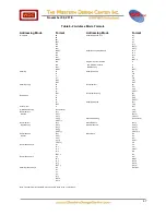 Preview for 47 page of WDC 65 Series Datasheet