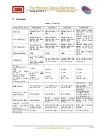 Preview for 49 page of WDC 65 Series Datasheet