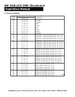 Preview for 6 page of WDM 6W RGB LED DMX Illuminator Manual