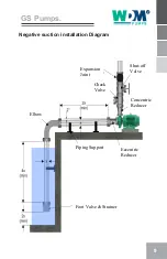 Preview for 9 page of WDM GE Series Operation Manual