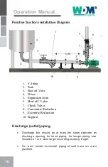 Preview for 10 page of WDM GE Series Operation Manual