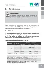 Preview for 19 page of WDM GE Series Operation Manual