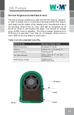 Preview for 21 page of WDM GE Series Operation Manual