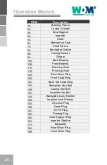 Preview for 24 page of WDM GE Series Operation Manual