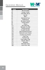 Preview for 26 page of WDM GE Series Operation Manual