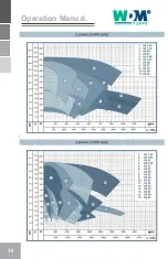 Preview for 30 page of WDM GE Series Operation Manual