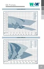 Preview for 31 page of WDM GE Series Operation Manual