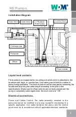 Preview for 7 page of WDM NE 4 113-4-220 Operation Manual