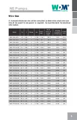 Preview for 9 page of WDM NE 4 113-4-220 Operation Manual