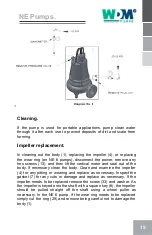 Preview for 15 page of WDM NE 4 113-4-220 Operation Manual