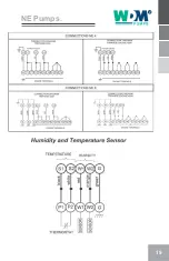 Preview for 19 page of WDM NE 4 113-4-220 Operation Manual