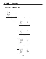 Preview for 15 page of WDR M062-VDW101-003 Operation Manual