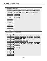 Preview for 17 page of WDR M062-VDW101-003 Operation Manual