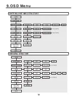 Preview for 18 page of WDR M062-VDW101-003 Operation Manual