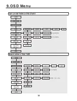 Preview for 19 page of WDR M062-VDW101-003 Operation Manual