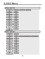 Preview for 20 page of WDR M062-VDW101-003 Operation Manual