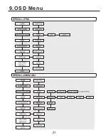 Preview for 21 page of WDR M062-VDW101-003 Operation Manual