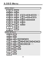 Preview for 22 page of WDR M062-VDW101-003 Operation Manual