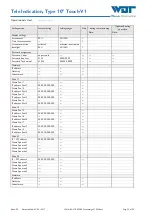 Preview for 24 page of WDT 25229 Operating And Installation Instructions