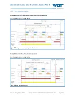 Preview for 27 page of WDT Sauna Plus 8 Operating And Installation Instructions