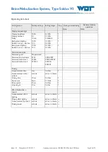 Preview for 65 page of WDT Soldos V3 Operating And Installation Instructions