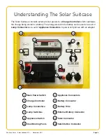 Preview for 3 page of We Care Solar Solar Suitcase User Manual